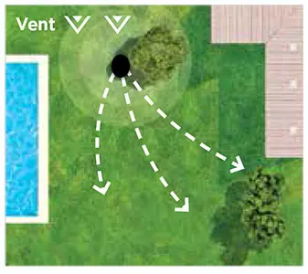 Mosquito Magnet : entre gîtes et zone de vie, selon le vent